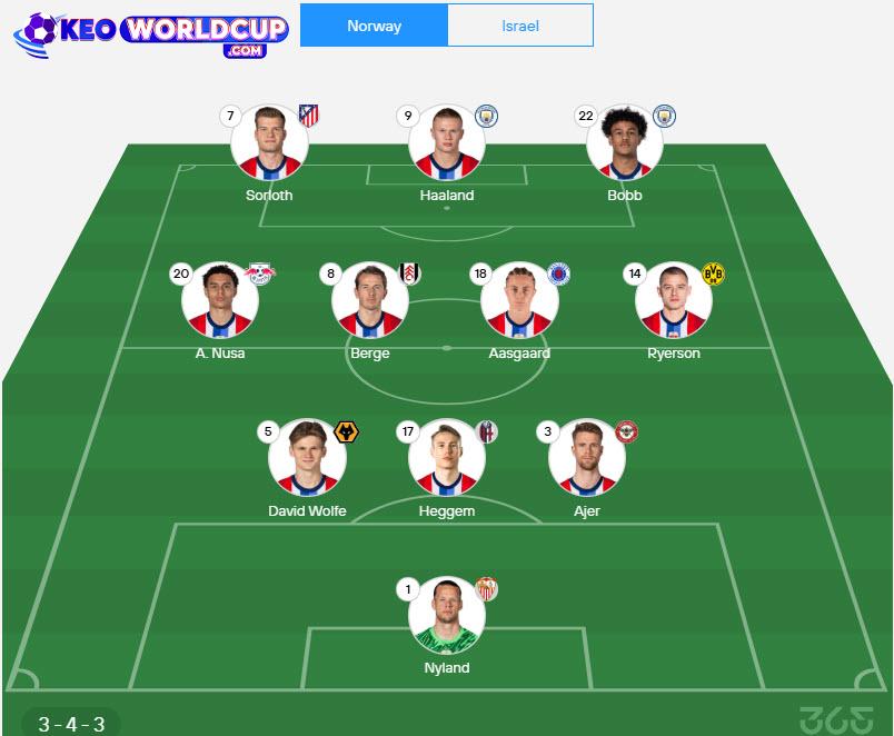 soi kèo vòng loại world cup khu vực châu âu Na Uy vs Israel