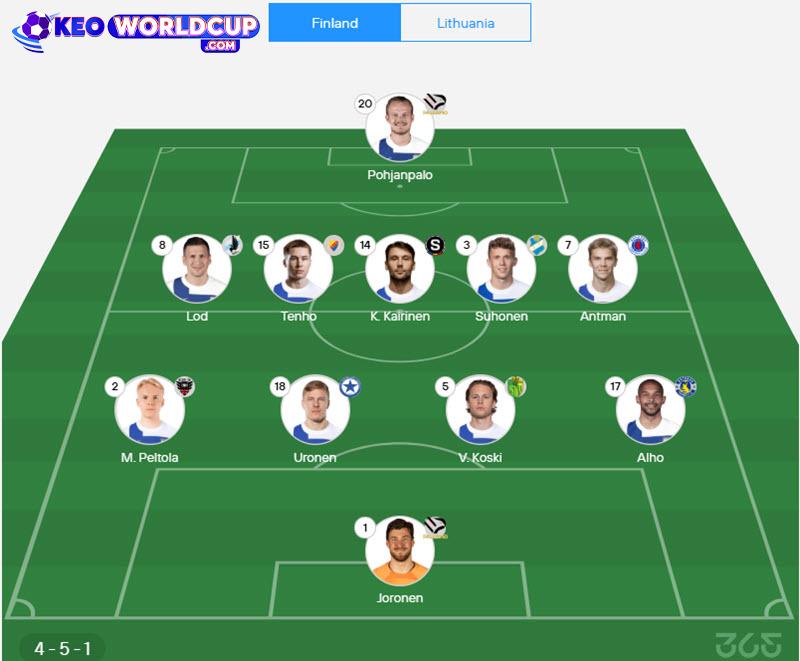 soi kèo vòng loại world cup châu âu hôm nay Phần Lan vs Lithuani