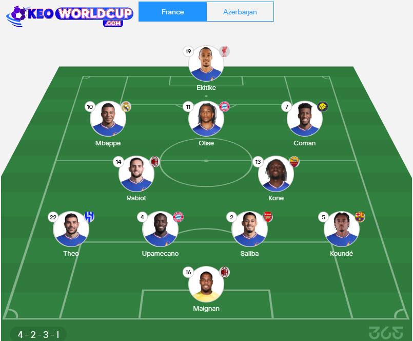 soi kèo vòng loại world cup châu âu Pháp vs Azerbaijan