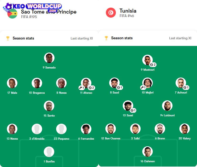 Sao Tome & Principe vs Tunisia