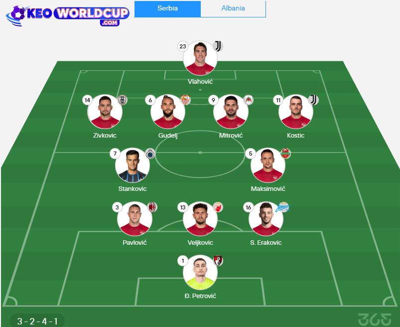 soi kèo vòng loại world cup Serbia vs Albania