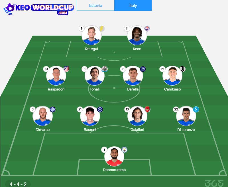 soi kèo vòng loại Estonia vs Ý