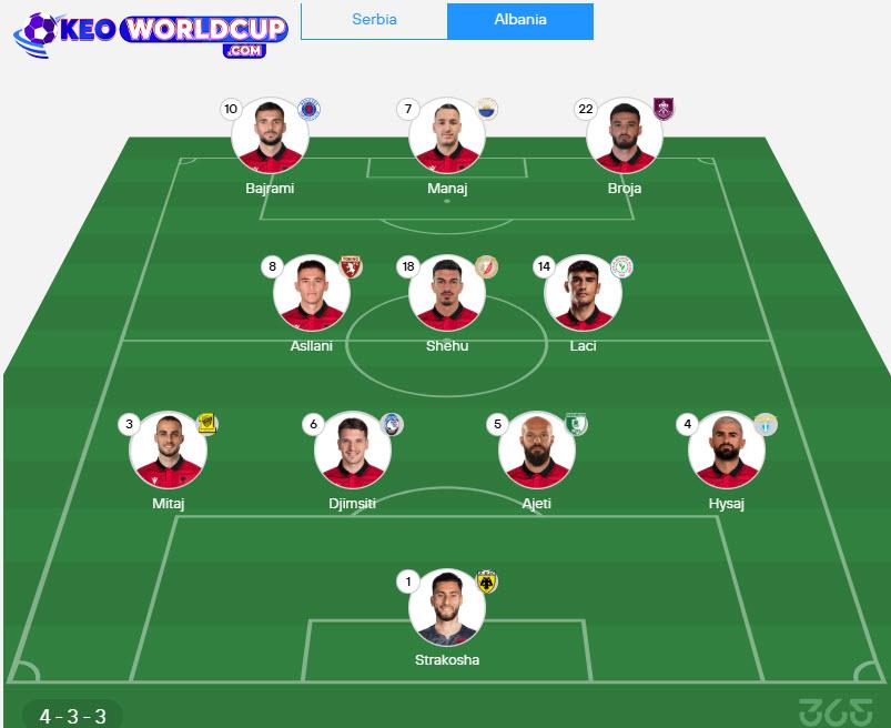 soi kèo vòng loại world cup Serbia vs Albania