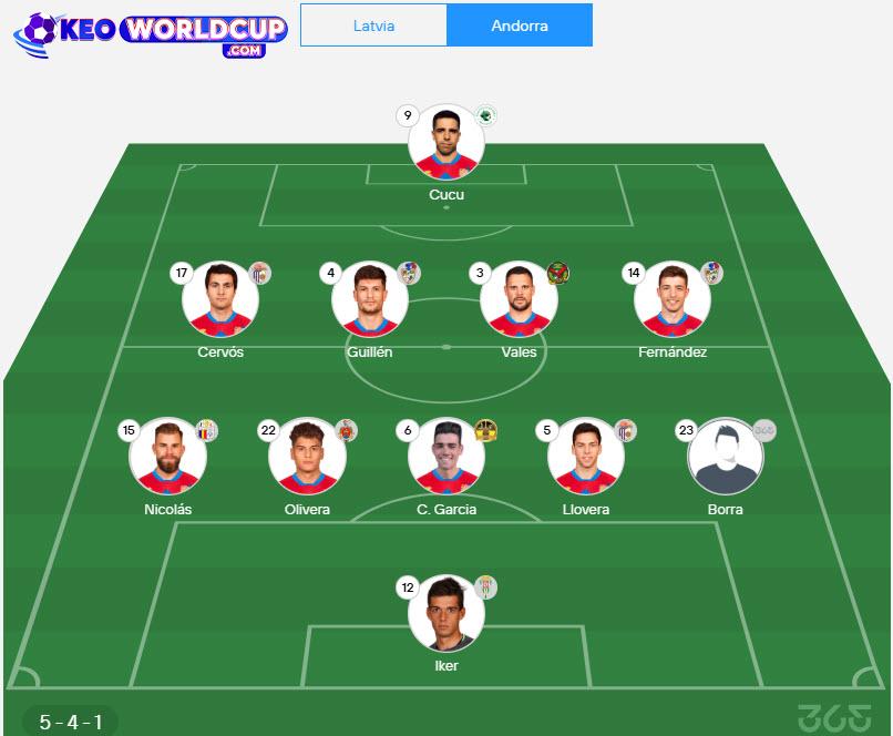 soi kèo bóng đá Latvia vs Andorra