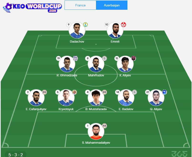 soi kèo vòng loại world cup châu âu Pháp vs Azerbaijan