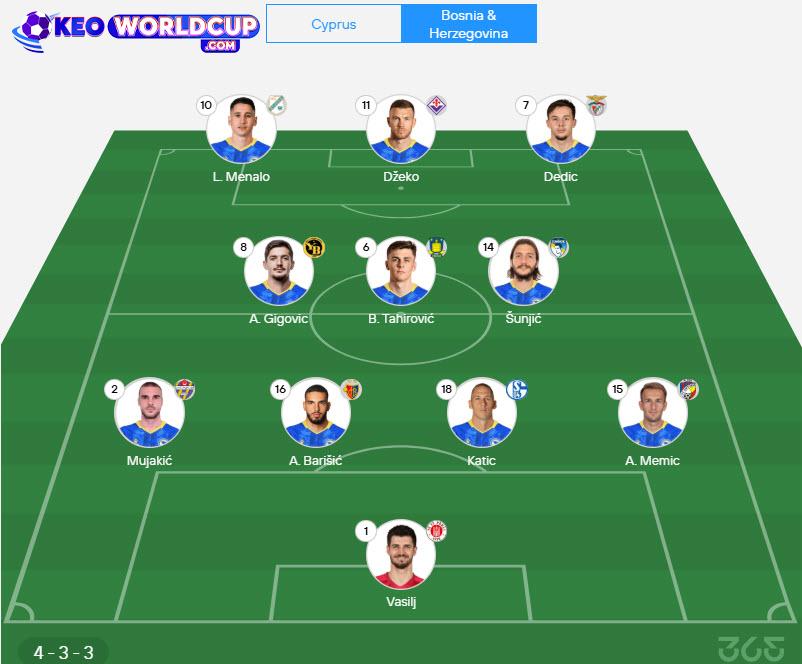soi kèo châu âu vòng loại world cup