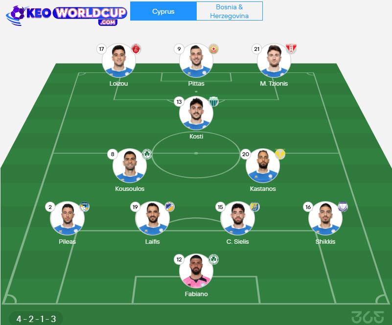 soi kèo vòng loại world cup khu vực châu âu