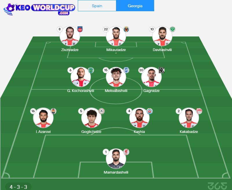 soi kèo vòng loại World Cup Tây Ban Nha vs Georgia