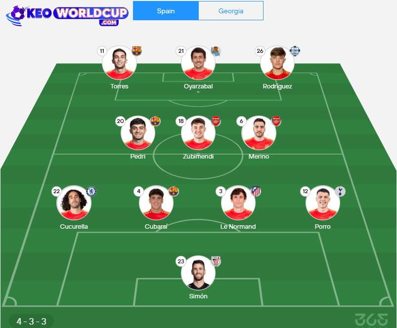 soi kèo bóng đá Tây Ban Nha vs Georgia