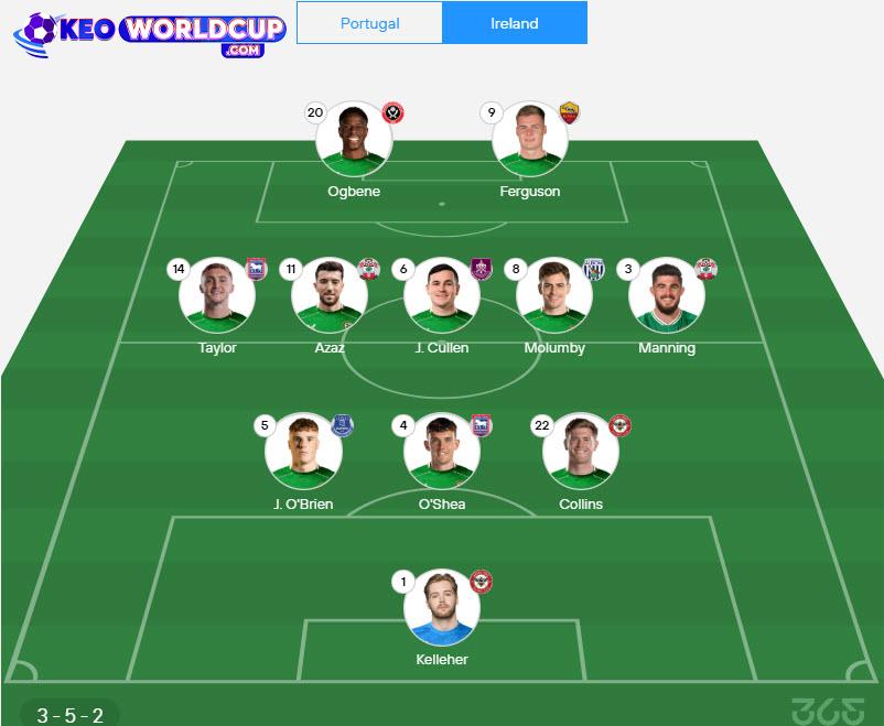 soi kèo world cup Bồ Đào Nha vs Ireland