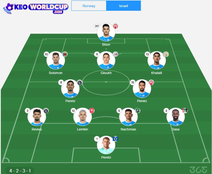 soi kèo vòng loại world cup châu âu hôm nayNa Uy vs Israel
