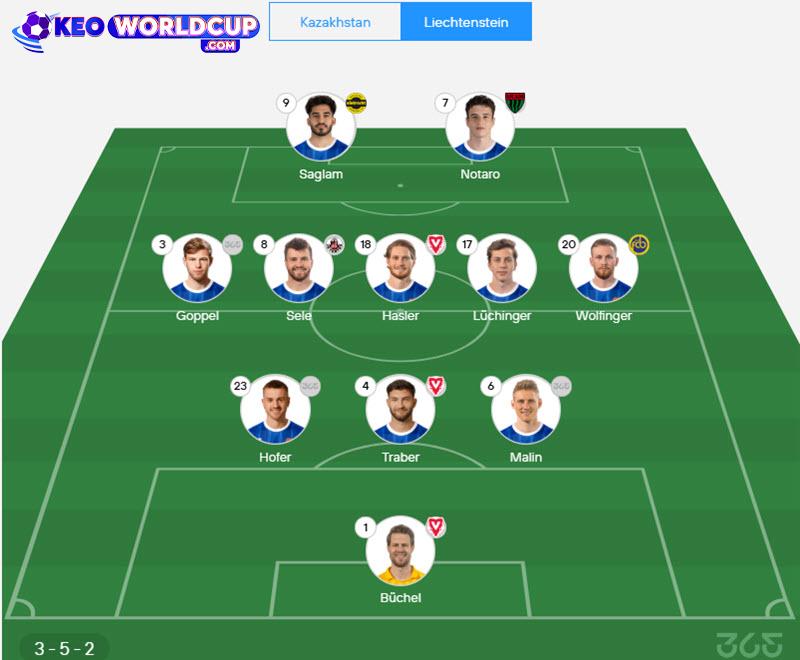 soi kèo vòng loại world cup Kazakhstan vs Liechtenstein