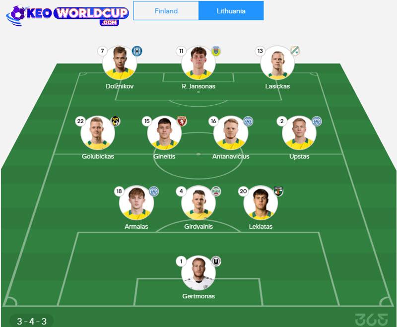 soi kèo vòng loại world cup châu âu Phần Lan vs Lithuani