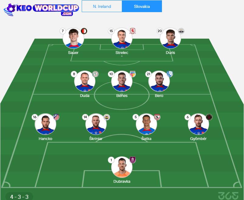 Bắc Ireland vs Slovakia