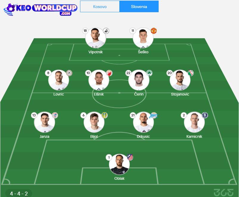 soi kèo vòng loại world cup khu vực châu âu Kosovo vs Slovenia