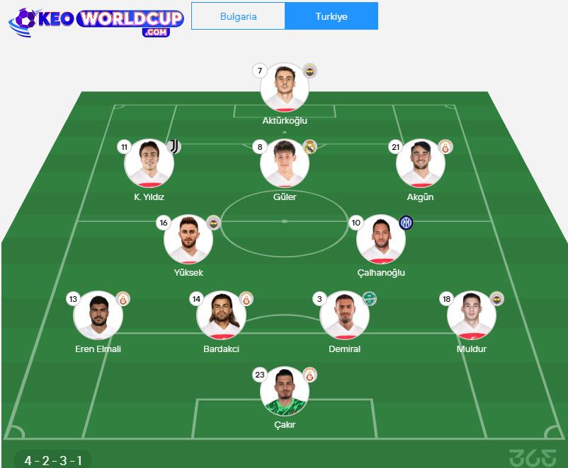 soi kèo vòng loại world cup châu âu Bulgaria vs Thổ Nhĩ Kỳ