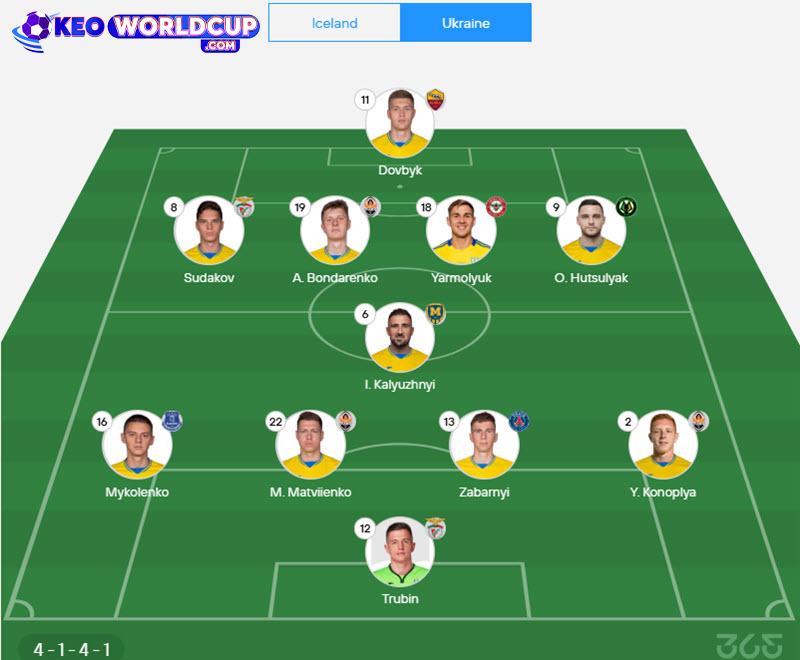 soi kèo vòng loại world cup châu âu Iceland vs Ukraine