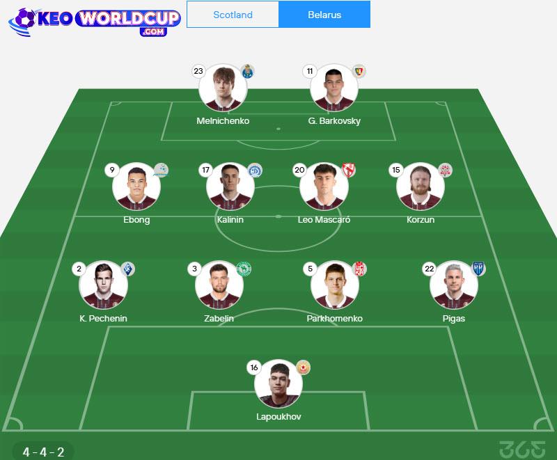 tỷ lệ kèo vòng loại world cup Scotland vs Belarus