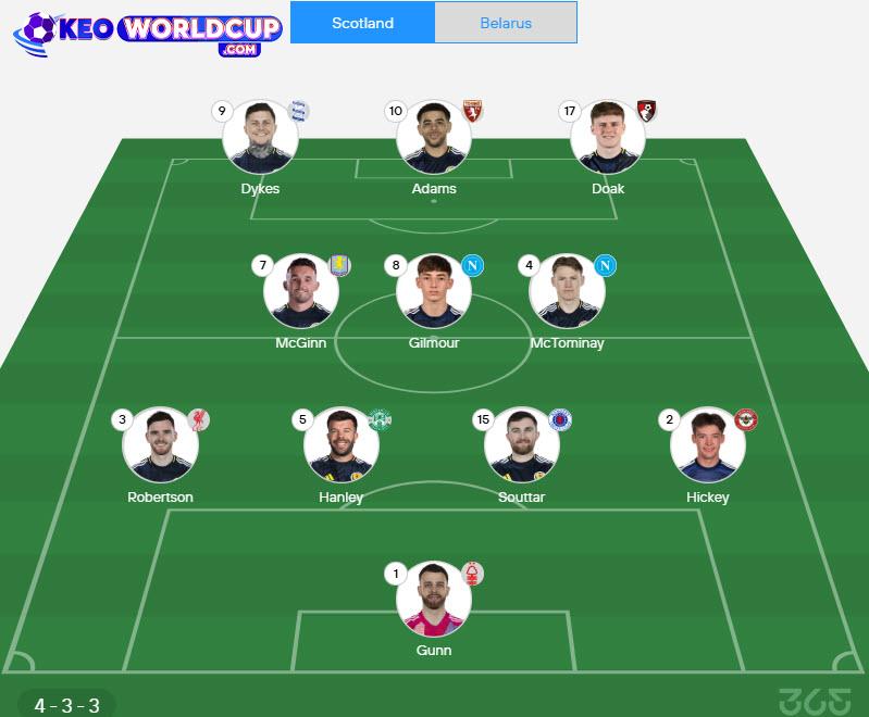 tỷ lệ kèo vòng loại world cup Scotland vs Belarus