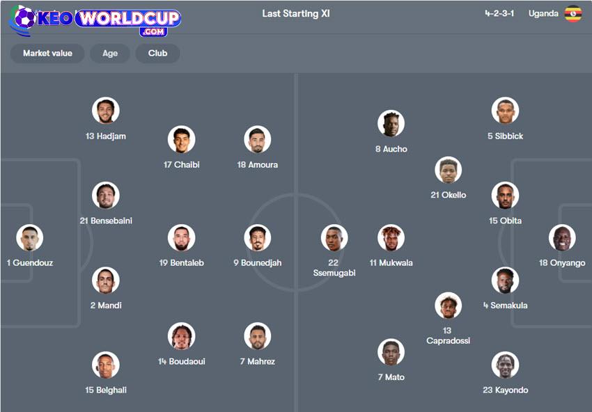 soi kèo world cup hôm nay Algeria vs Uganda