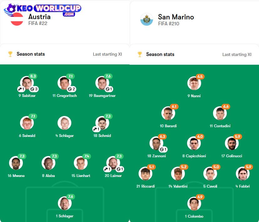 soi kèo bóng đá vòng loại world cup Áo vs San Marino
