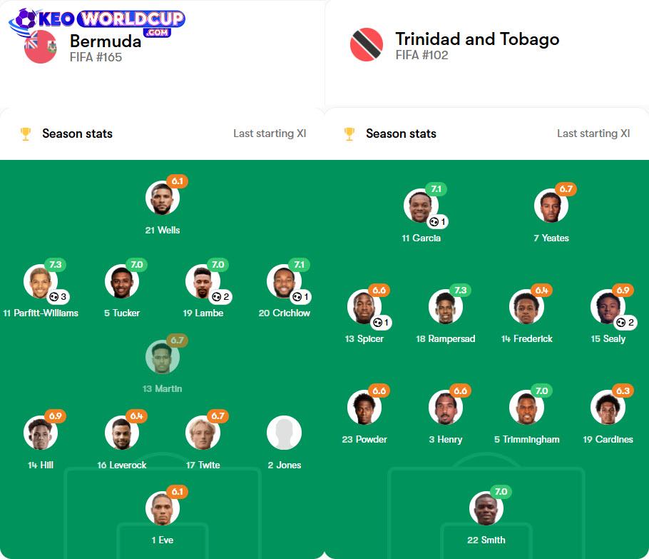 soi kèo vòng loại World Cup Bermuda vs Trinidad & Tobago