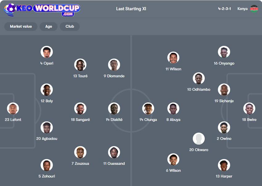 soi kèo vòng loại châu Phi Bờ Biển Ngà vs Kenya