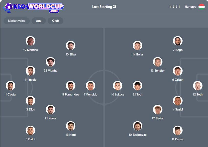 kèo nhà cái world cup châu âu Bồ Đào Nha vs Hungary