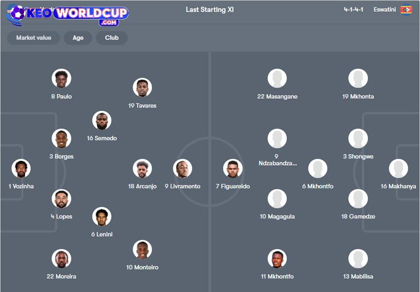 kèo cá cược world cup Cape Verde vs Eswatini