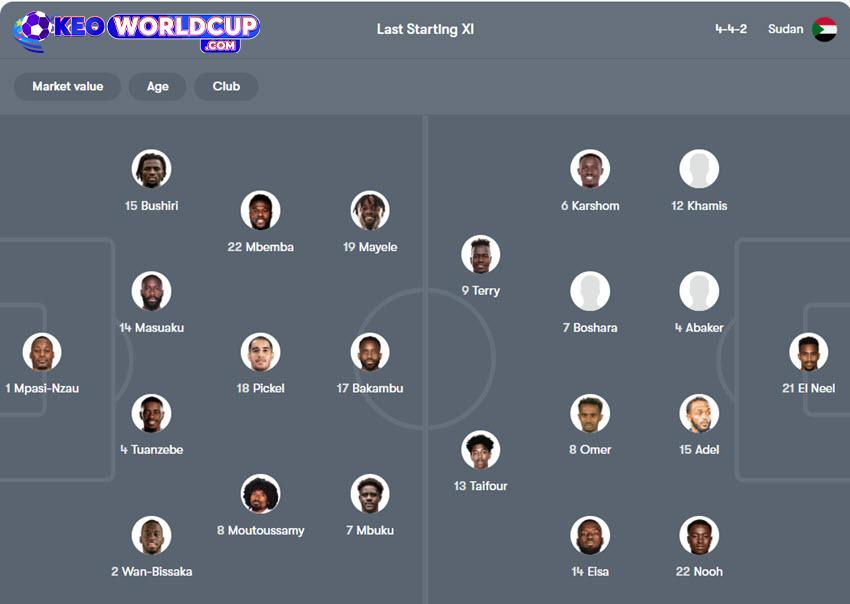 soi kèo VLWC khu vực châu phi CH Congo vs Sudan