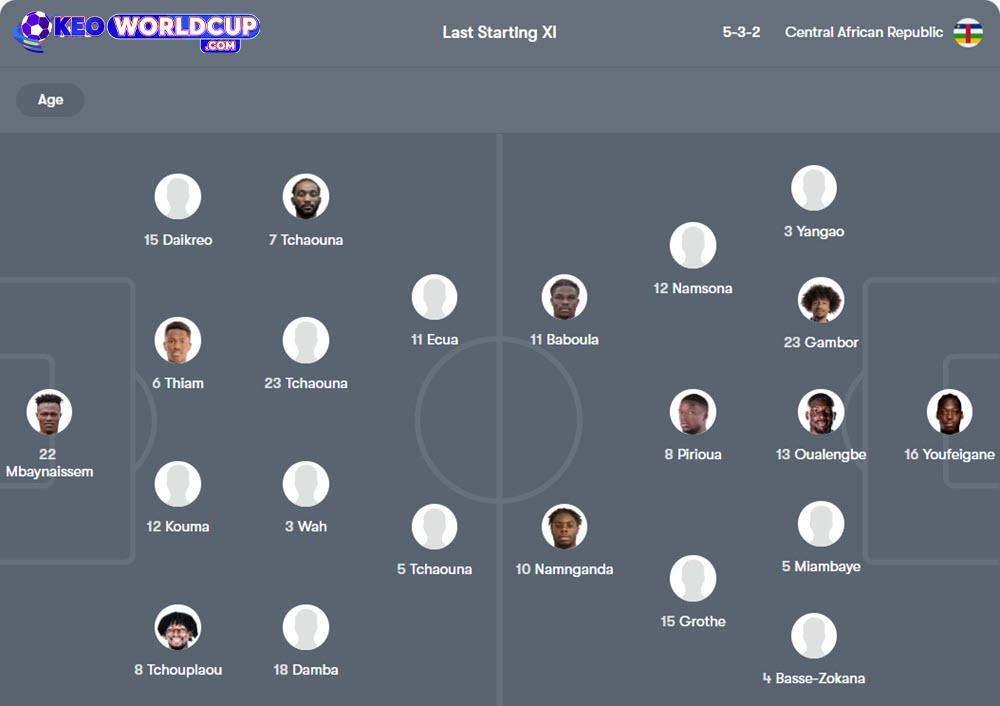 soi kèo vòng loại world cup Chad vs Trung Phi