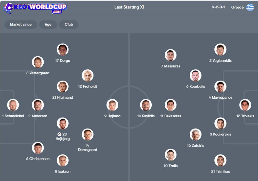 soi kèo vòng loại world cup hôm nay Đan Mạch vs Hy Lạp