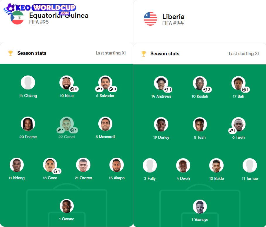 soi kèo vòng loại WC Guinea Xích Đạo vs Liberia