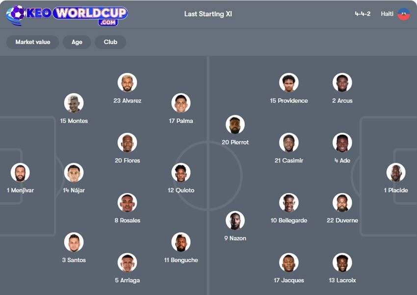 soi kèo vòng loại world cup nam mỹ Honduras vs Haiti