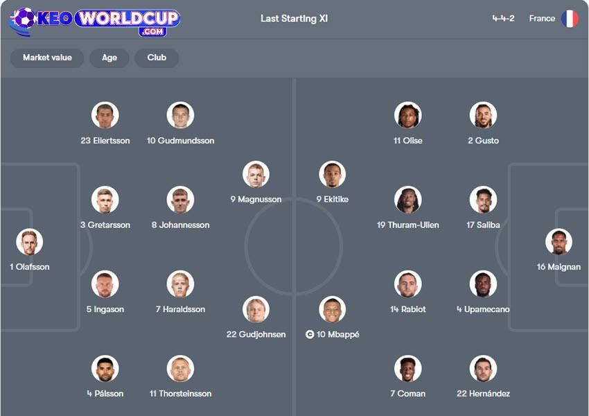 soi kèo world cup hôm nay Iceland vs Pháp
