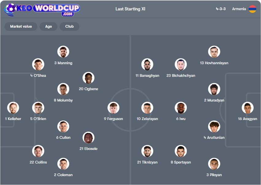 soi kèo vòng loại world cup châu âu Ireland vs Armenia
