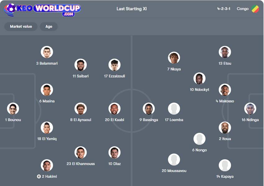 tỷ lệ kèo Ma Rốc vs Congo
