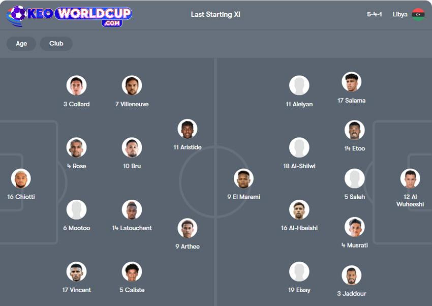 soi kèo bóng đá vòng loại world cup Mauritius vs Libya