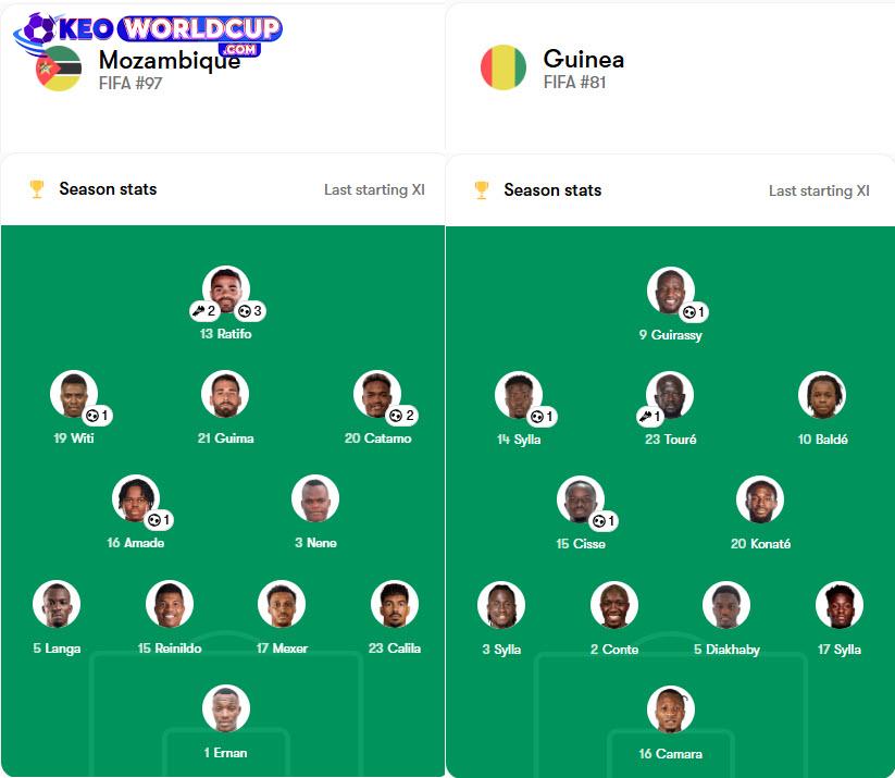 Mozambique vs Guinea