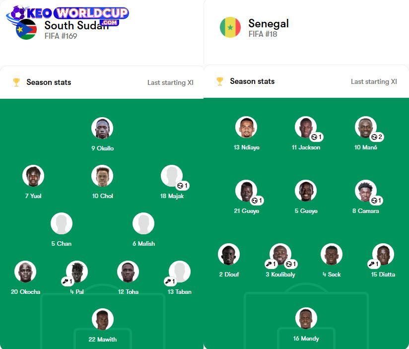 Nam Sudan vs Senegal