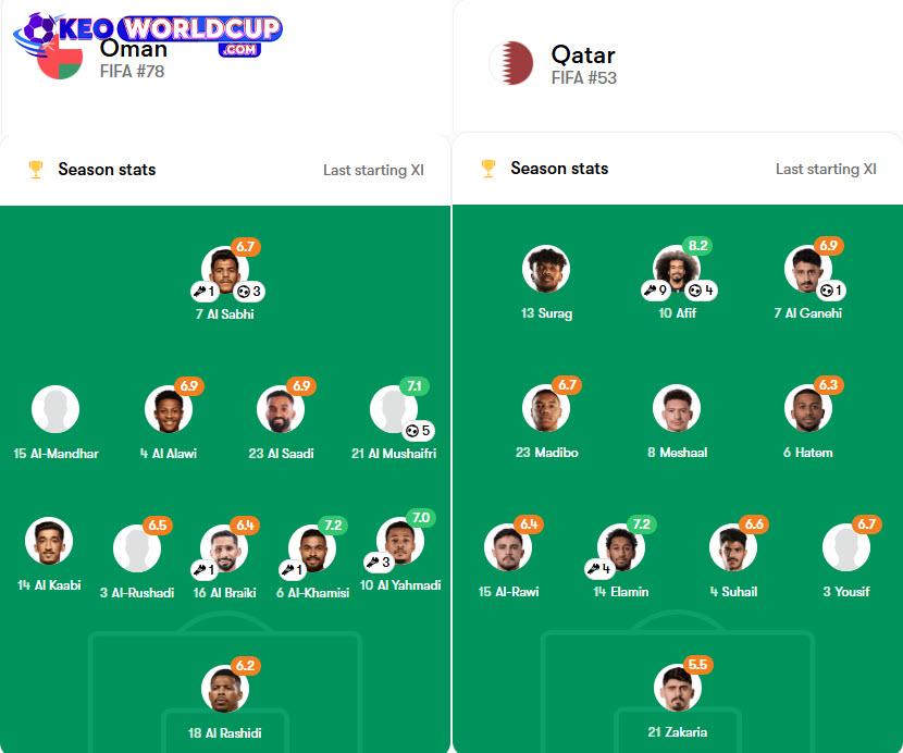 Oman vs Qatar