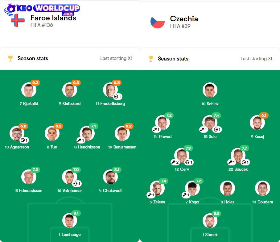 Quần đảo Faroe vs Cộng hòa Séc