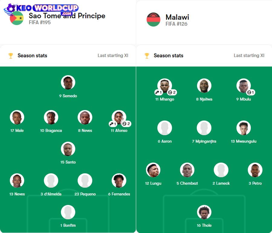 soi kèo Sao Tome & Principe vs Malawi