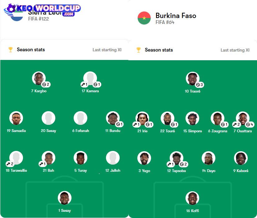 Sierra Leone vs Burkina Faso