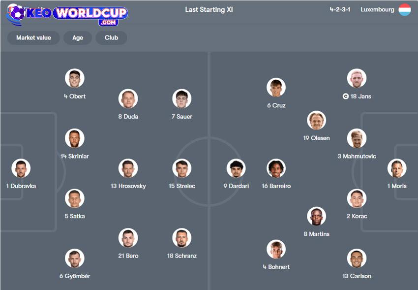 soi kèo vòng loại world cup châu âu Slovakia vs Luxembourg