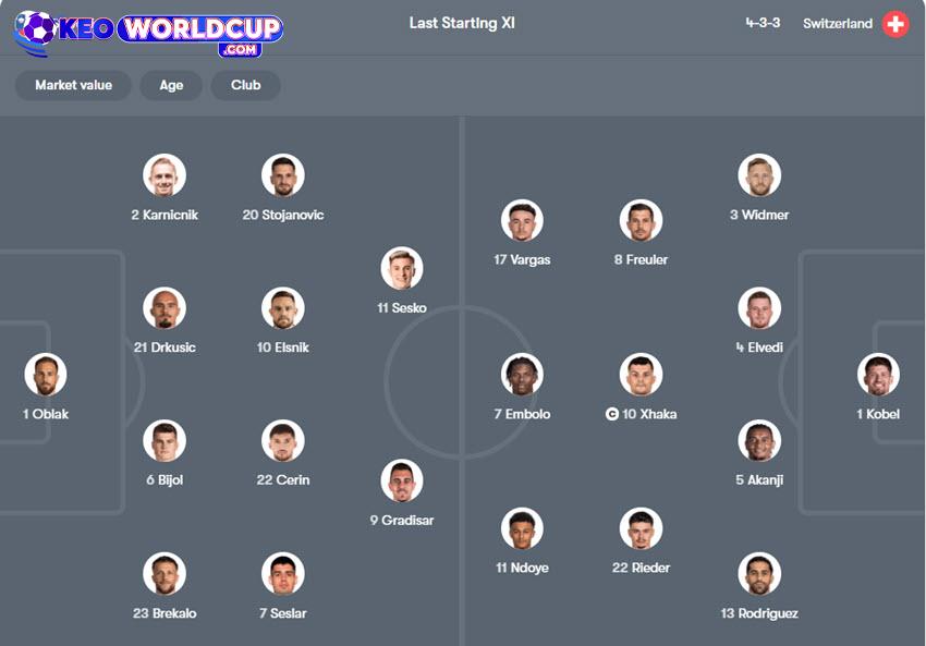 soi kèo vòng loại world cup Slovenia vs Thụy Sĩ