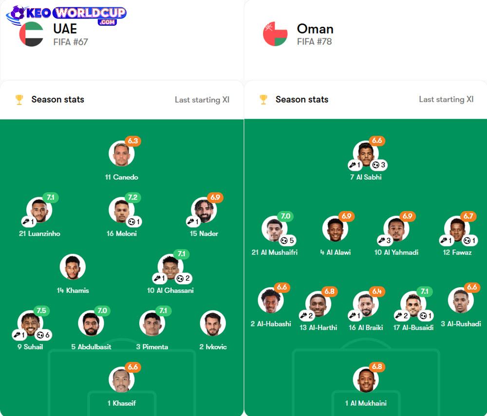 kèo bóng đá vòng loại world cup châu á UAE vs Oman