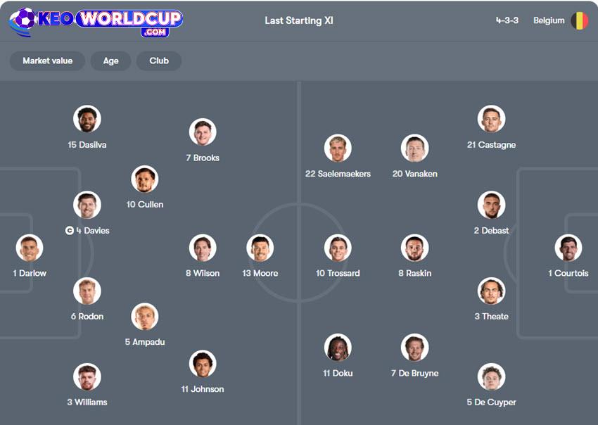 soi kèo vòng loại world cup Wales vs Bỉ