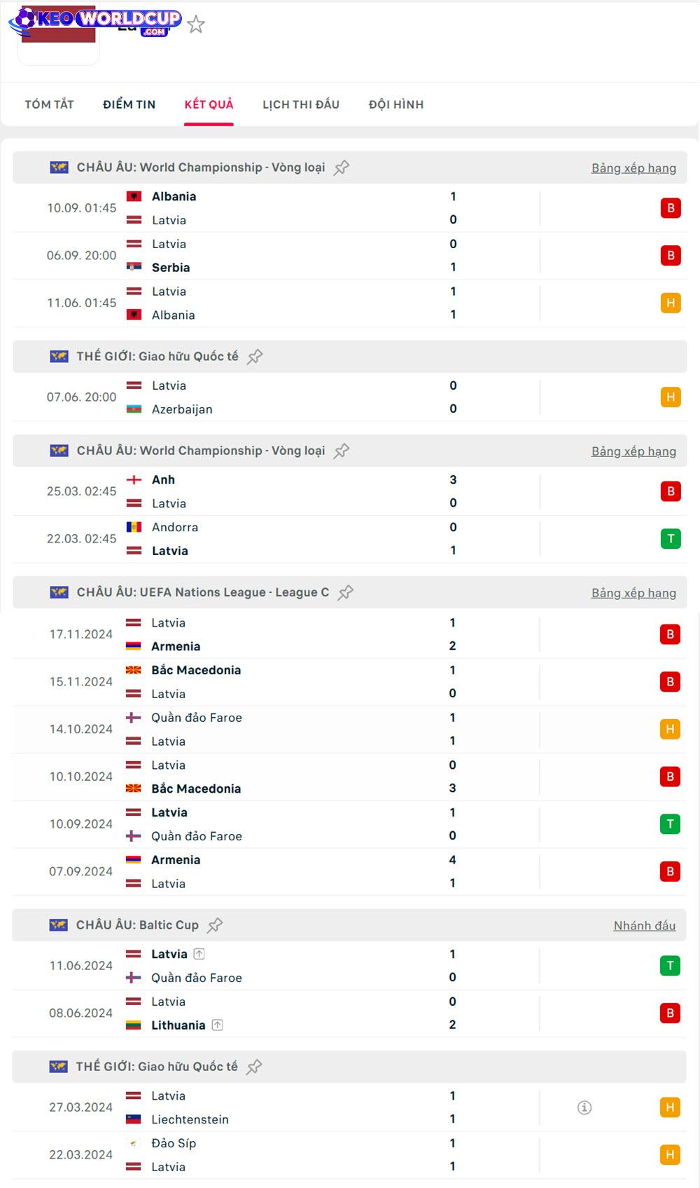 soi kèo bóng đá Latvia vs Andorra