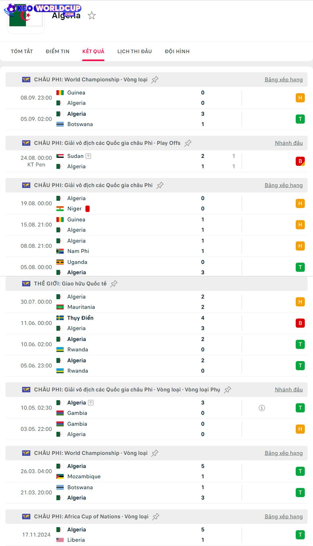 soi kèo vòng loại world cup khu vực châu phi Somalia vs Algeria